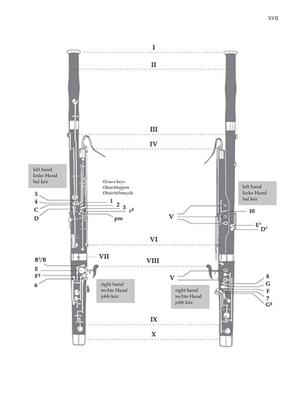 Bassoon ABC 1